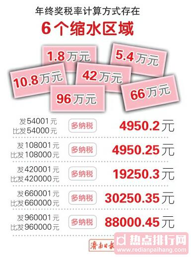 2014各地年终奖排名 上海8523元居全国最多