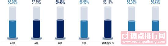 2017Q1中国乘用车保值率排名结果发布