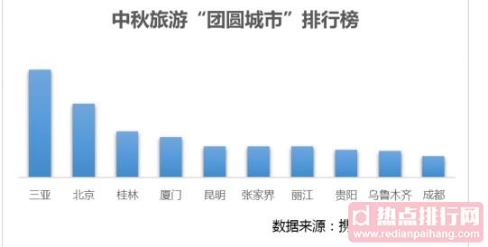 中秋旅游“团圆城市”排行榜 赏月圣地TOP10